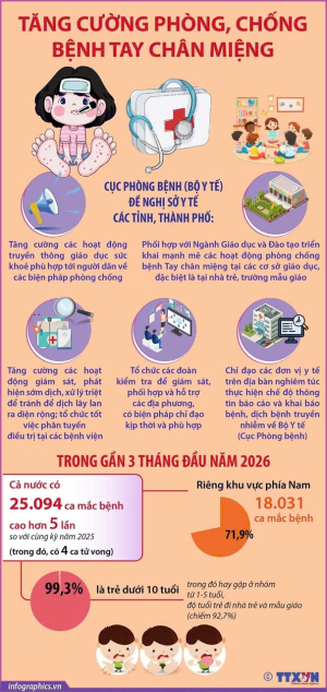PHÒNG CHỐNG BỆNH TAY CHÂN MIỆNG