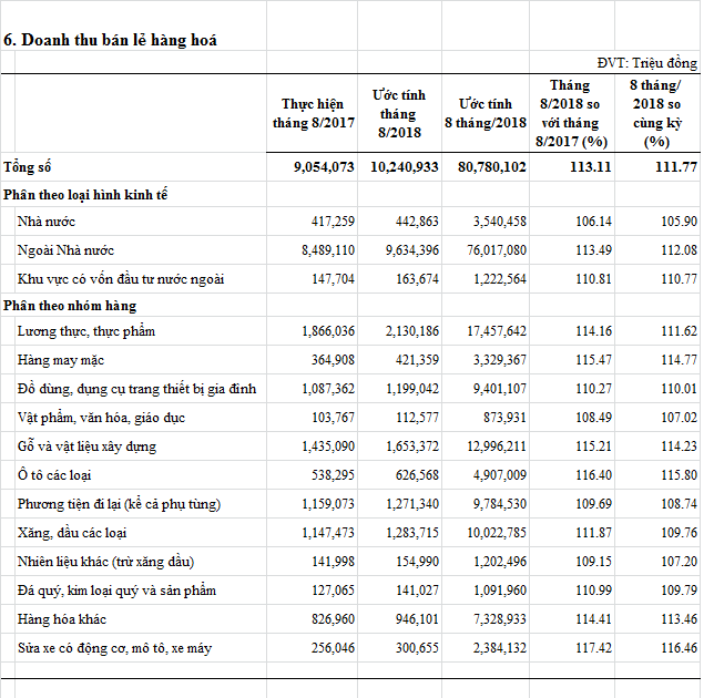 doanhthubanleHH-t8-2018.png
