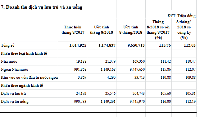 doanhthudichvuluutruanuong-t8-2018.png