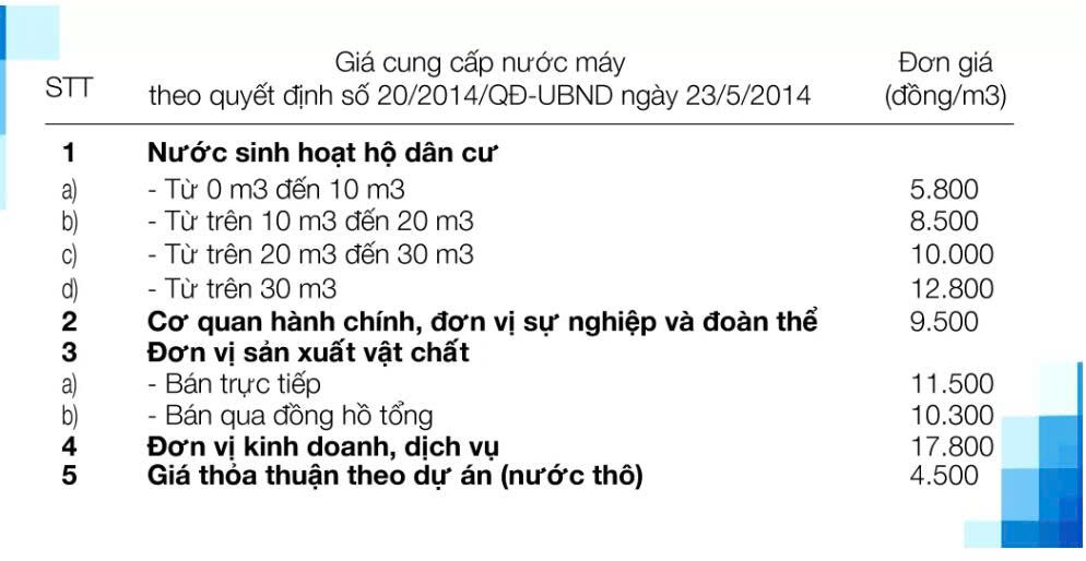 Giá nước
