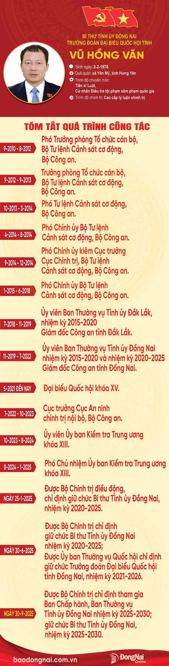 Bí thư 1