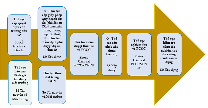 Dự án thứ cấp.PNG?t=1762423302