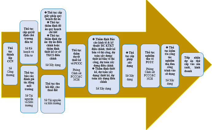 Quy trình đầu tư Cụm.PNG?t=1762423302