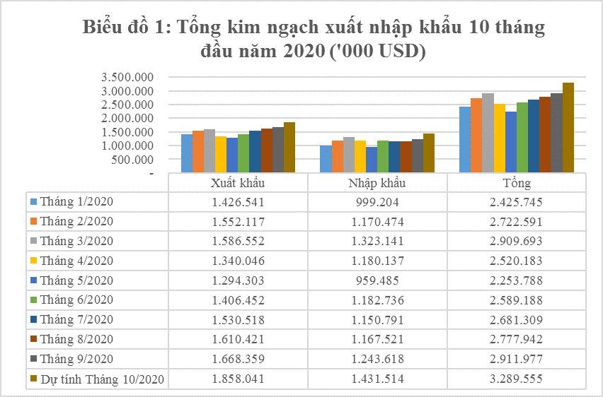 biểu đồ 1.png?t=1762423302
