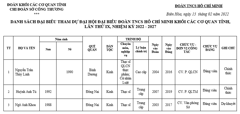 DS trích ngang tham dự Đại hội.png?t=1762423302