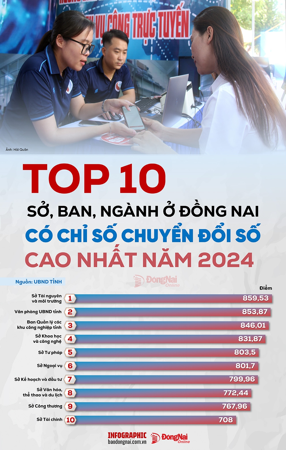 xep_hang_cds_so_nganh_20250228133214.jpg?t=1762423302