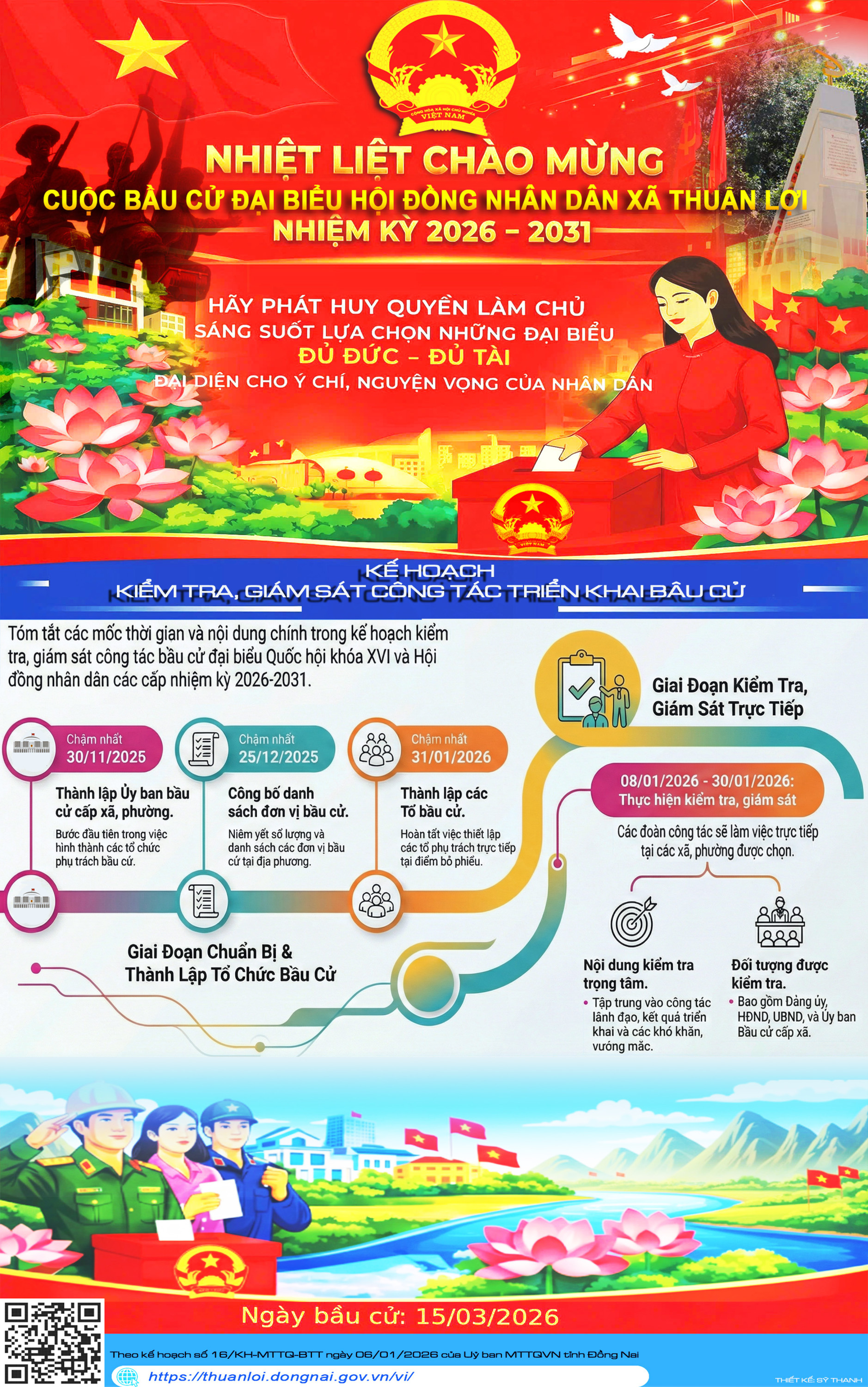 Kế hoạch kiểm tra bầu cử đợt 1