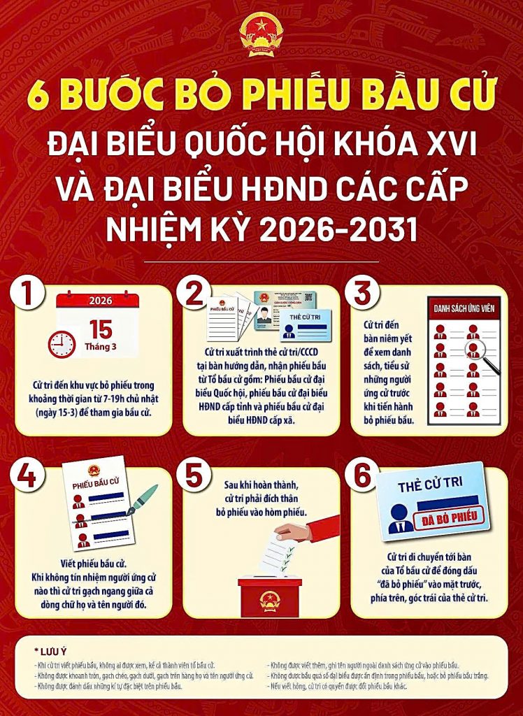 INFO 6 BUOC