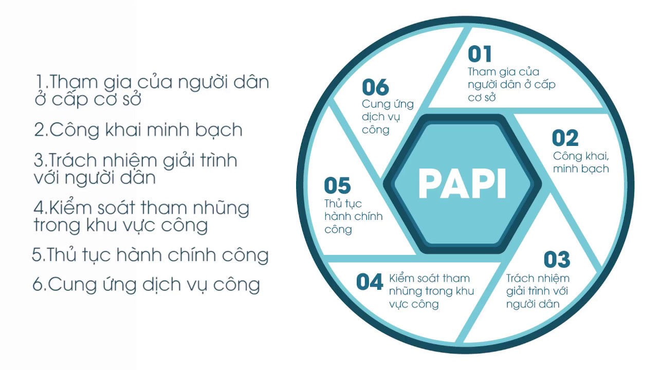 papi