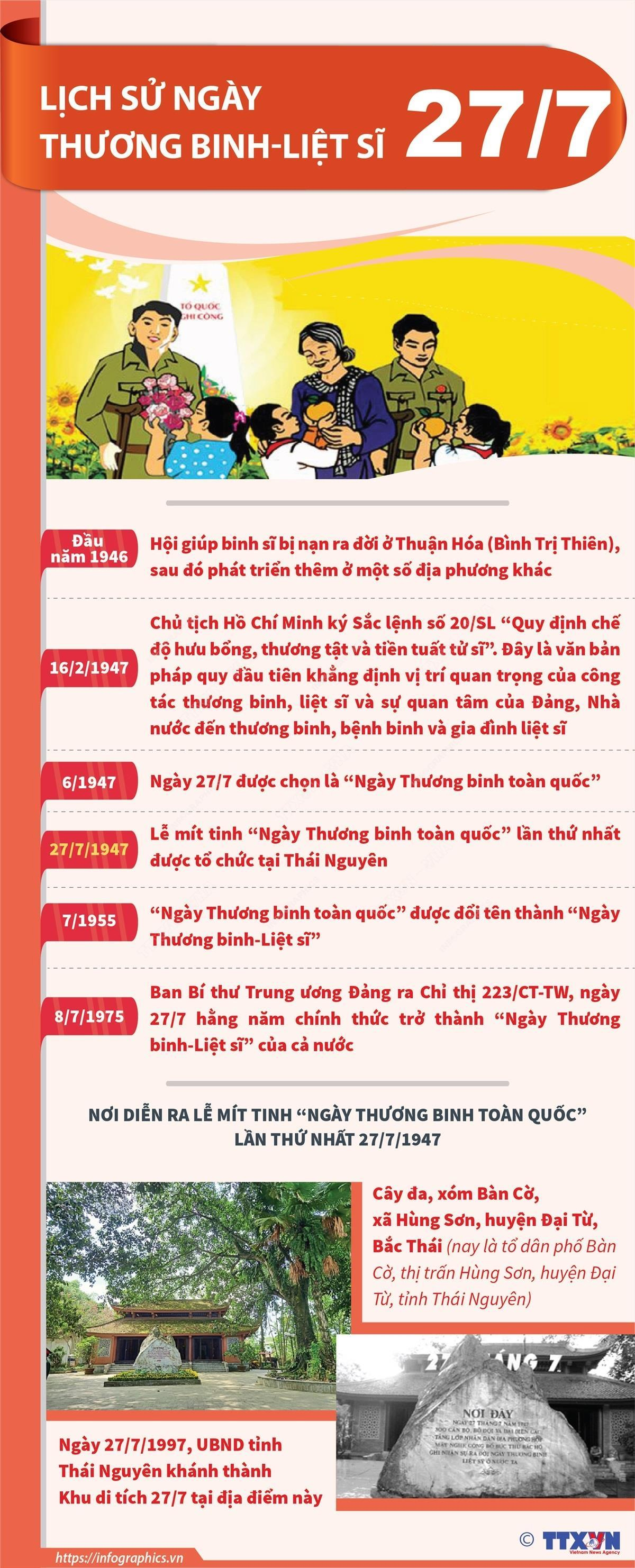 LỊCH SỬ 277