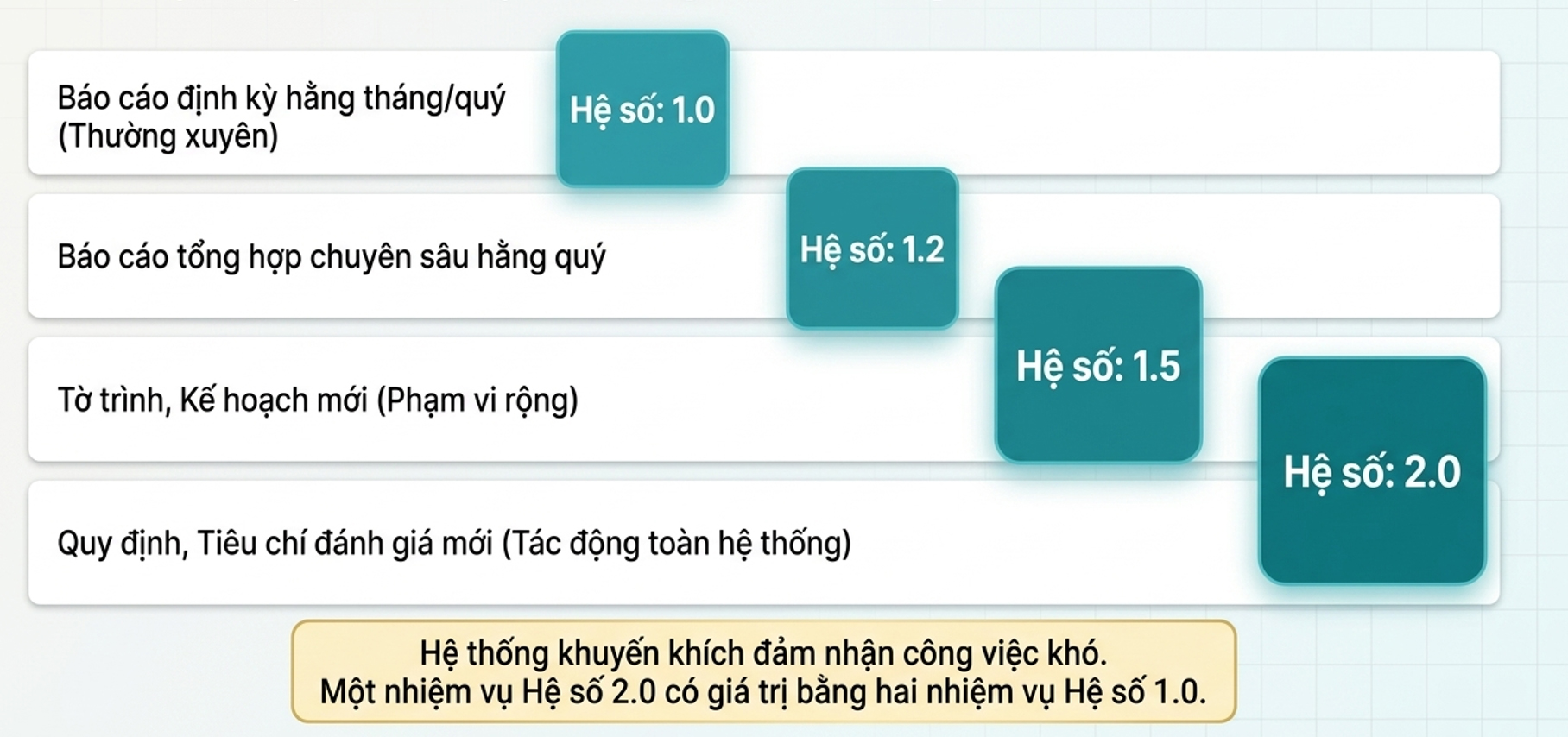 KPI B (2)