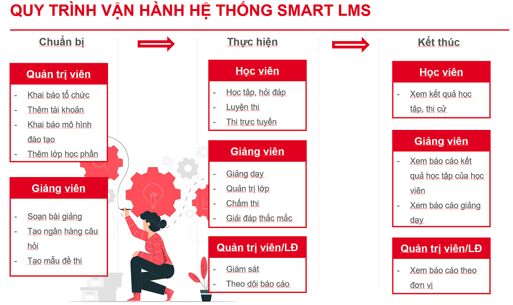 LMS 2