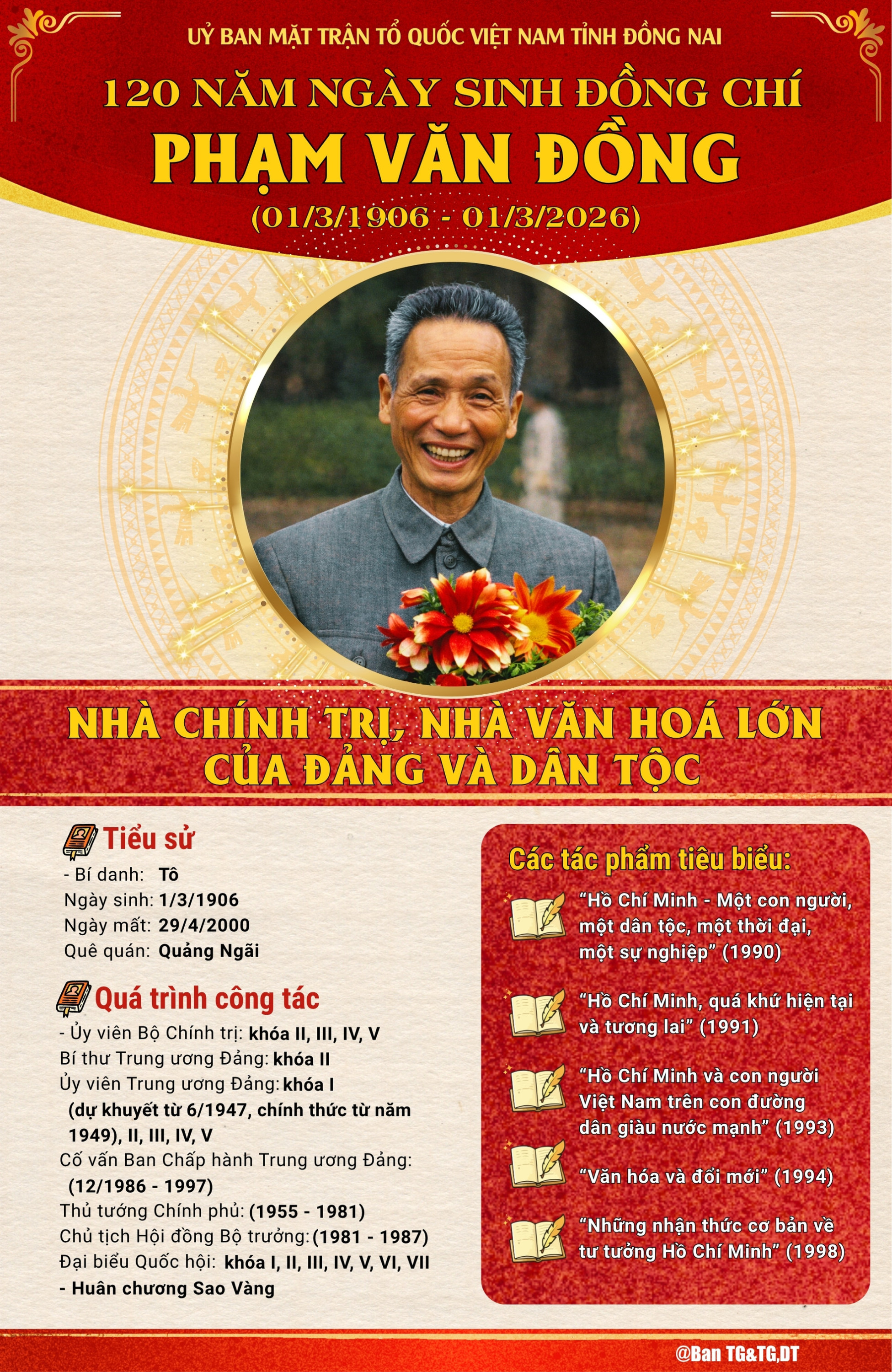 120 năm ngày sinh Thủ tướng Phạm Văn Đồng