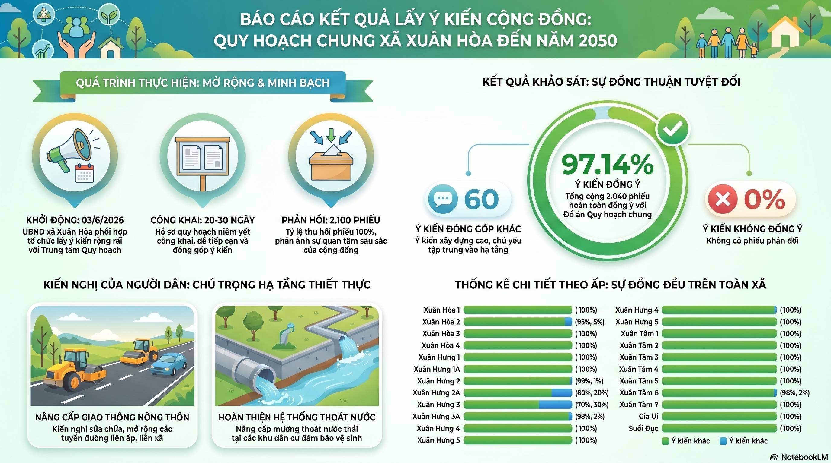Quy hoạch xã Xuân Hòa