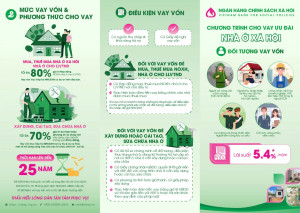 Điều chỉnh lãi suất cho vay nhà ở xã hội theo Nghị định số...