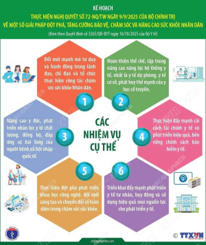 KẾ HOẠCH THỰC HIỆN NGHỊ QUYẾT SỐ 72-NQ/TW CỦA BỘ CHÍNH TRỊ