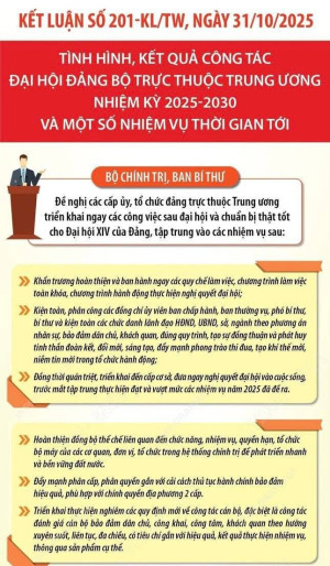 KẾT LUẬN SỐ 201-KL/TW VỀ TÌNH HÌNH, KẾT QUẢ CÔNG TÁC ĐẠI HỘI ĐẢNG BỘ TRỰC THUỘC TRUNG ƯƠNG NHIỆM KỲ 2025-2030 VÀ MỘT SỐ NHIỆM VỤ THỜI GIAN TỚI