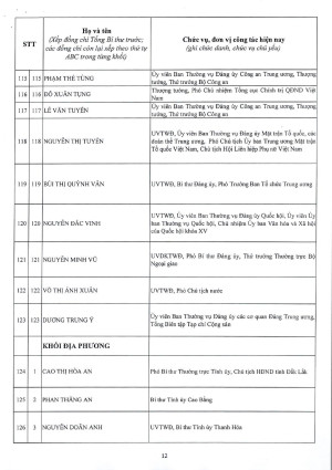 Công bố danh sách Ủy viên chính thức Ban Chấp hành Trung ương Đảng khóa XIV