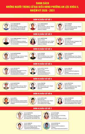 CHÍNH THỨC CÔNG BỐ DANH SÁCH ĐẠI BIỂU TRÚNG CỬ HĐND PHƯỜNG AN LỘC KHÓA II NHIỆM KỲ 2026 - 2031