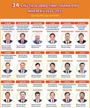 Thông tin về 34 Chủ tịch UBND tỉnh, thành phố nhiệm kỳ 2026-2031!