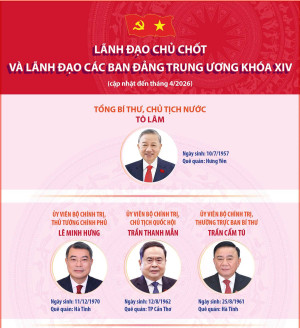 Lãnh đạo chủ chốt và lãnh đạo các Ban Đảng Trung ương khóa XIV!
