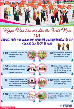 Ngày Văn hóa các dân tộc Việt Nam 19/4: Gìn giữ, phát huy và lan tỏa mạnh mẽ giá trị văn hóa tốt đẹp của các dân tộc Việt Nam