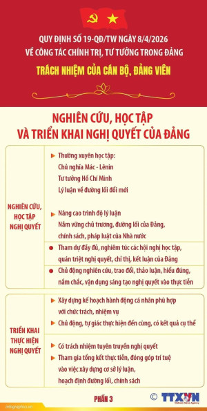 Quy định số 19-QĐ/TW: Trách nhiệm của cán bộ, đảng viên