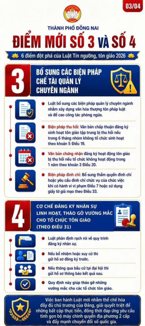 Quốc hội đã thông qua Luật Tín ngưỡng, tôn giáo số 07/2026/QH16, có hiệu lực thi hành từ ngày 01/01/2027, thay thế Luật số 02/2016/QH14.
