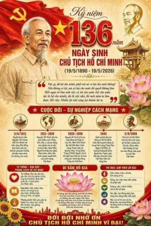 Kỷ niệm 136 năm ngày sinh của Bác!