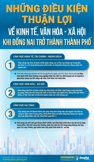CHÀO MỪNG THÀNH LẬP THÀNH PHỐ ĐỒNG NAI