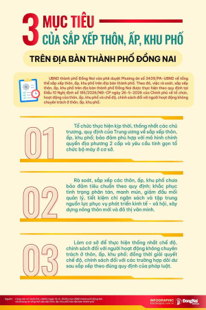 03 mục tiêu của sắp xếp thôn, ấp, khu phố trên địa bàn thành phố Đồng Nai
