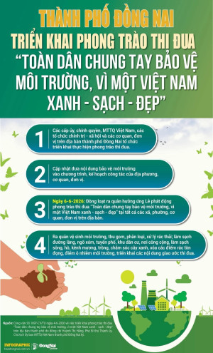 CHUNG TAY VÌ MỘT THÀNH PHỐ ĐỒNG NAI XANH – SẠCH – ĐẸP 🌱