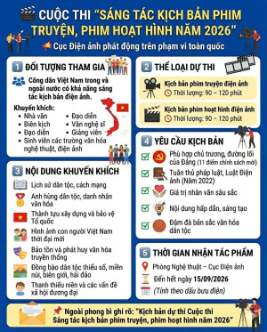 THÔNG BÁO PHÁT ĐỘNG CUỘC THI SÁNG TÁC KỊCH BẢN PHIM TRUYỆN, PHIM HOẠT HÌNH NĂM 2026 🎬🚨