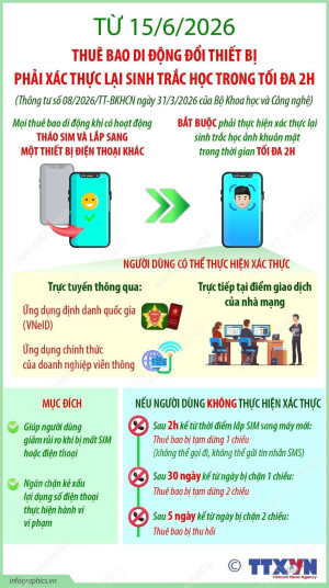 Từ 15/6/2026: Thuê bao di động đổi thiết bị phải xác thực lại sinh trắc học trong tối đa 2h