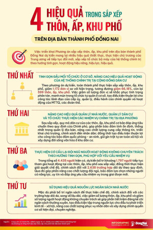 ĐỒNG NAI THỰC HIỆN SẮP XẾP THÔN, ẤP, KHU PHỐ