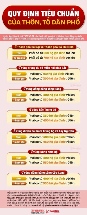 QUY ĐỊNH TIÊU CHUẨN CỦA THÔN, TỔ DÂN PHỐ