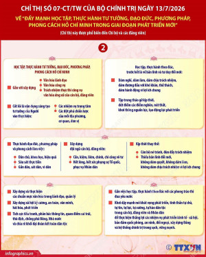 Chỉ thị 07-CT/TW: Đẩy mạnh học tập, thực hành tư tưởng, đạo đức, phương pháp, phong cách Hồ Chí Minh trong giai đoạn phát triển mới