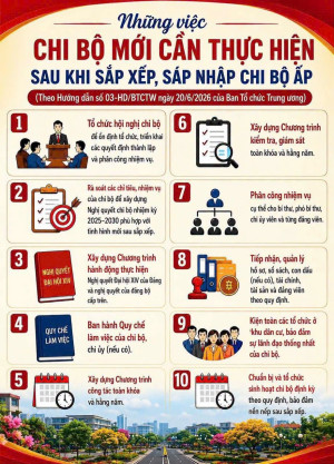 NHỮNG VIỆC CẦN LÀM SAU SẮP XẾP, SÁP NHẬP CHI BỘ ẤP– NỀN TẢNG XÂY DỰNG CHI BỘ VỮNG MẠNH