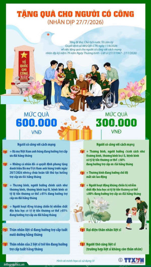 Tặng quà cho người có công với cách mạng dịp 27/7