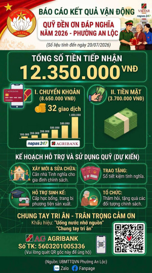 KẾT QUẢ VẬN ĐỘNG QUỸ "ĐỀN ƠN ĐÁP NGHĨA" PHƯỜNG AN LỘC NĂM 2026 (tính đến ngày hôm nay 20/07/2026)🇻🇳