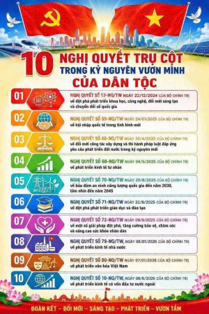 10 NGHỊ QUYẾT TRỤ CỘT TRONG KỶ NGUYÊN VƯƠN MÌNH CỦA DÂN TỘC