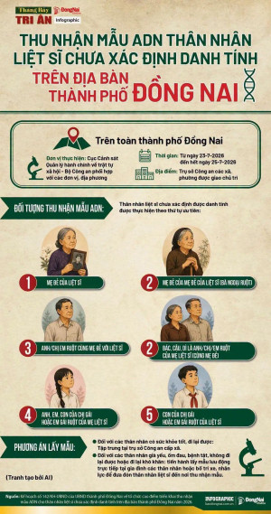 Thu nhận mẫu ADN thân nhân liệt sĩ chưa xác định danh tính trên địa bàn thành phố Đồng Nai