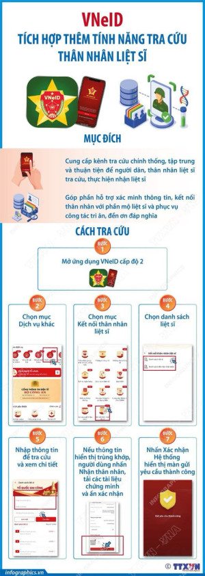 VNeID tích hợp thêm tính năng tra cứu thân nhân liệt sĩ