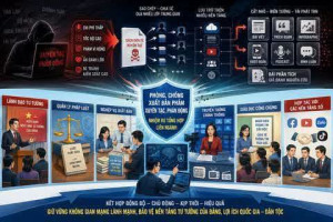 Nhận diện và phòng, chống xuất bản phẩm xuyên tạc, phản động trong bối cảnh chuyển đổi số ở Việt Nam hiện nay