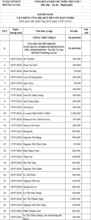 ỦY BAN MTTQVN PHƯỜNG AN LỘC THÔNG BÁO TỔNG KẾT VÀ KHÉP LẠI ĐỢT VẬN ĐỘNG QUỸ "ĐỀN ƠN ĐÁP NGHĨA" NĂM 2026 🇻🇳
