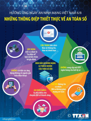 Những thông điệp thiết thực về an toàn số