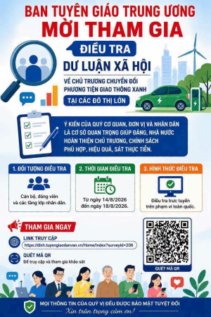 BAN TUYÊN GIÁO TRUNG ƯƠNG ĐIỀU TRA DƯ LUẬN XÃ HỘI VỀ CHỦ TRƯƠNG CHUYỂN ĐỔI PHƯƠNG TIỆN GIAO THÔNG XANH