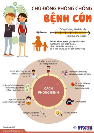 Xã An Phước - Chủ động phòng, chống bệnh Cúm mùa