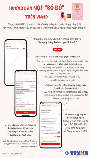 Hướng dẫn người dân nộp “sổ đỏ” trực tuyến trên ứng dụng Vneid để “làm sạch” dữ liệu đất đai
