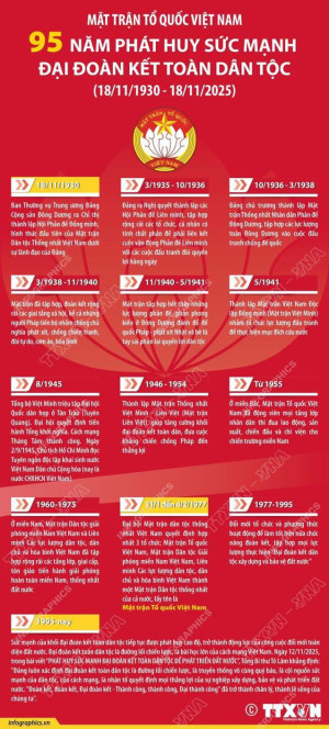 MẶT TRẬN TỔ QUỐC VIỆT NAM: 95 NĂM PHÁT HUY SỨC MẠNH ĐẠI ĐOÀN KẾT TOÀN DÂN TỘC